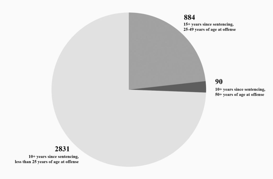‘Second Look Act’ could shorten sentences for Kansas prisoners